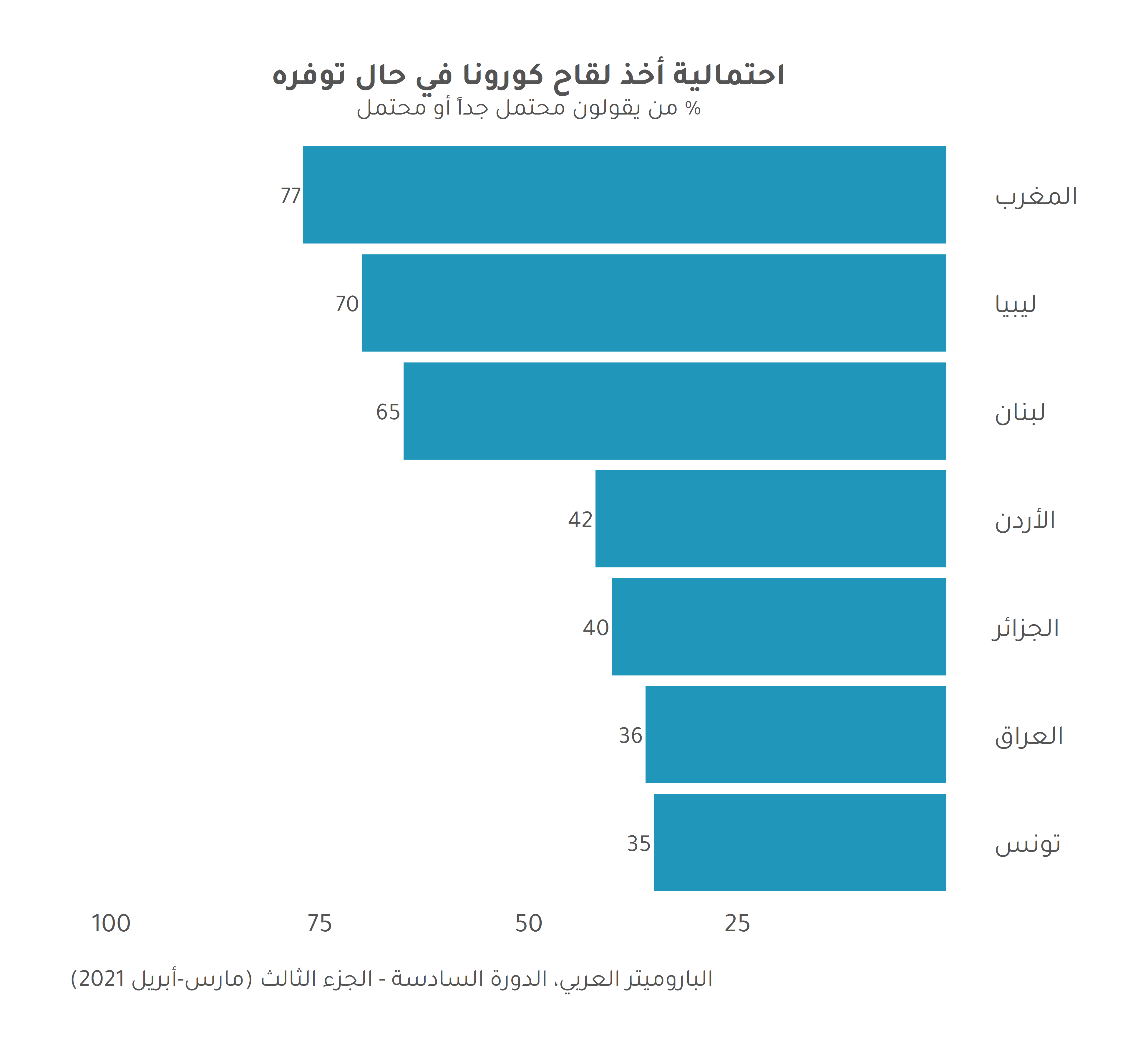 اخذ اللقاح وقت الدوره