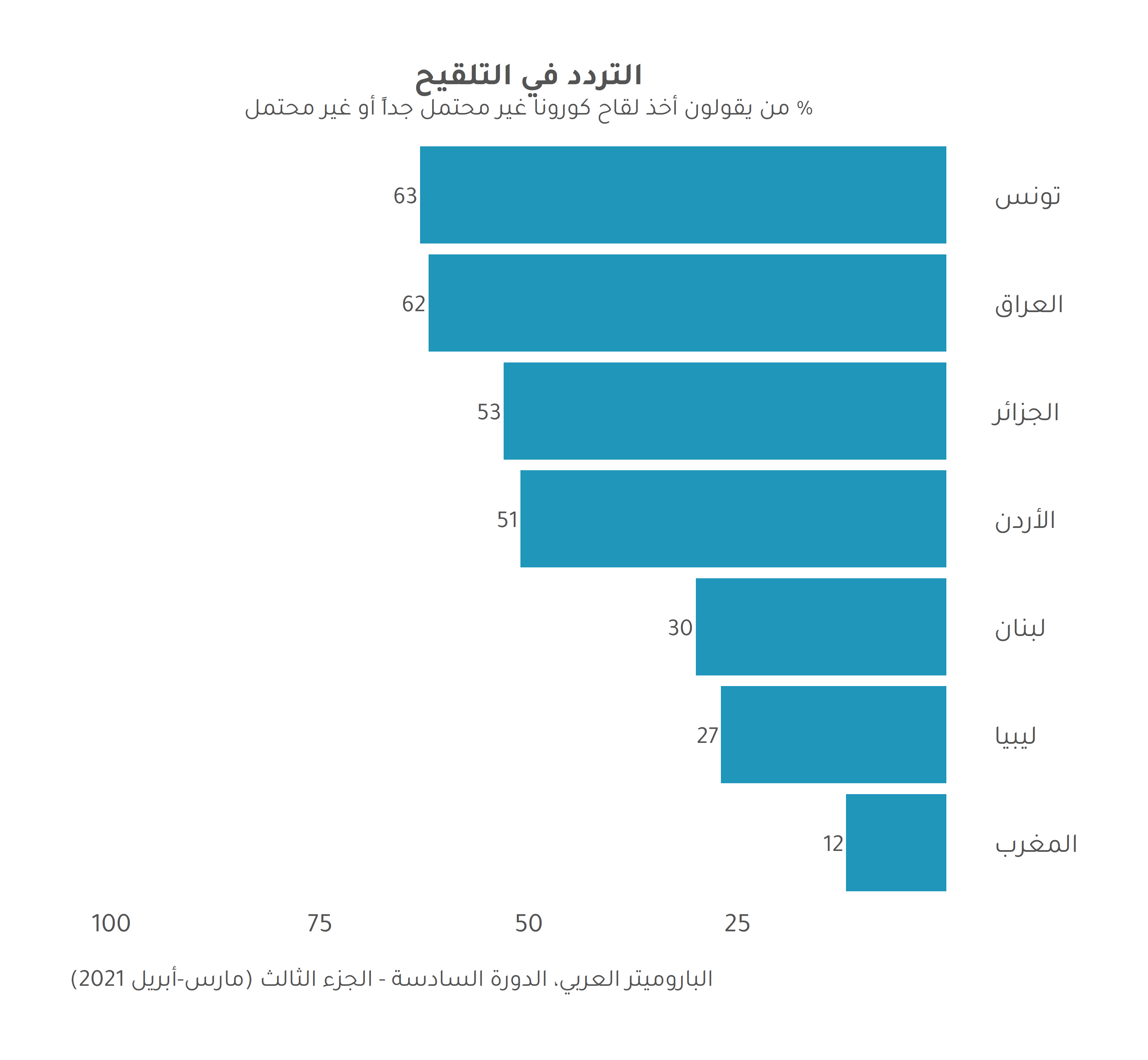 استثناء لقاح كورونا