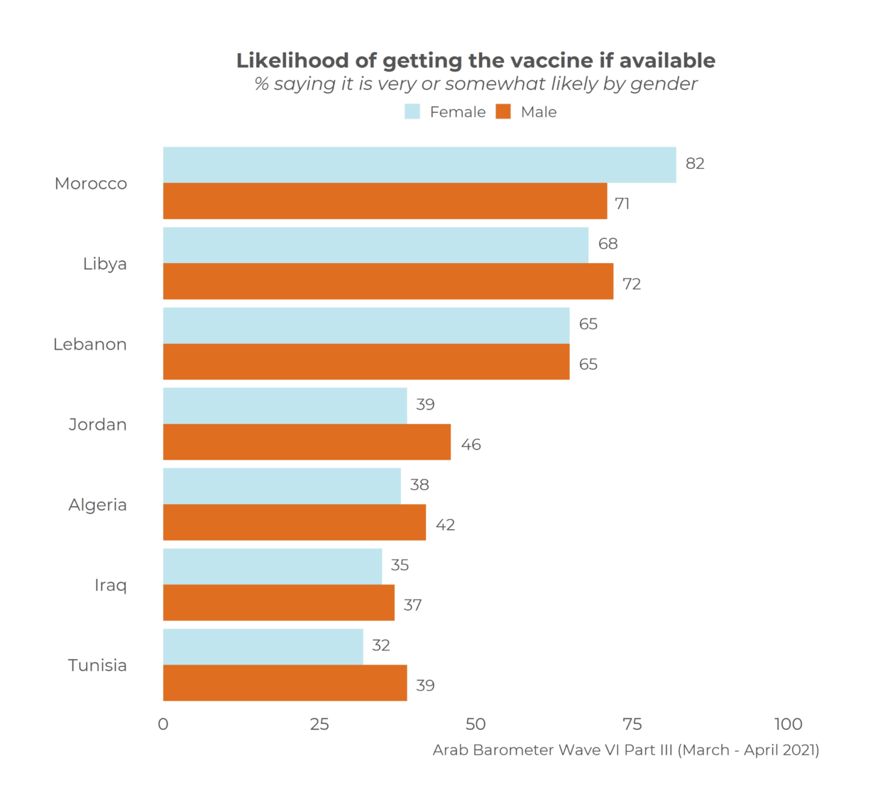 The varying appetites for COVID vaccination in the MENA – Arab Barometer