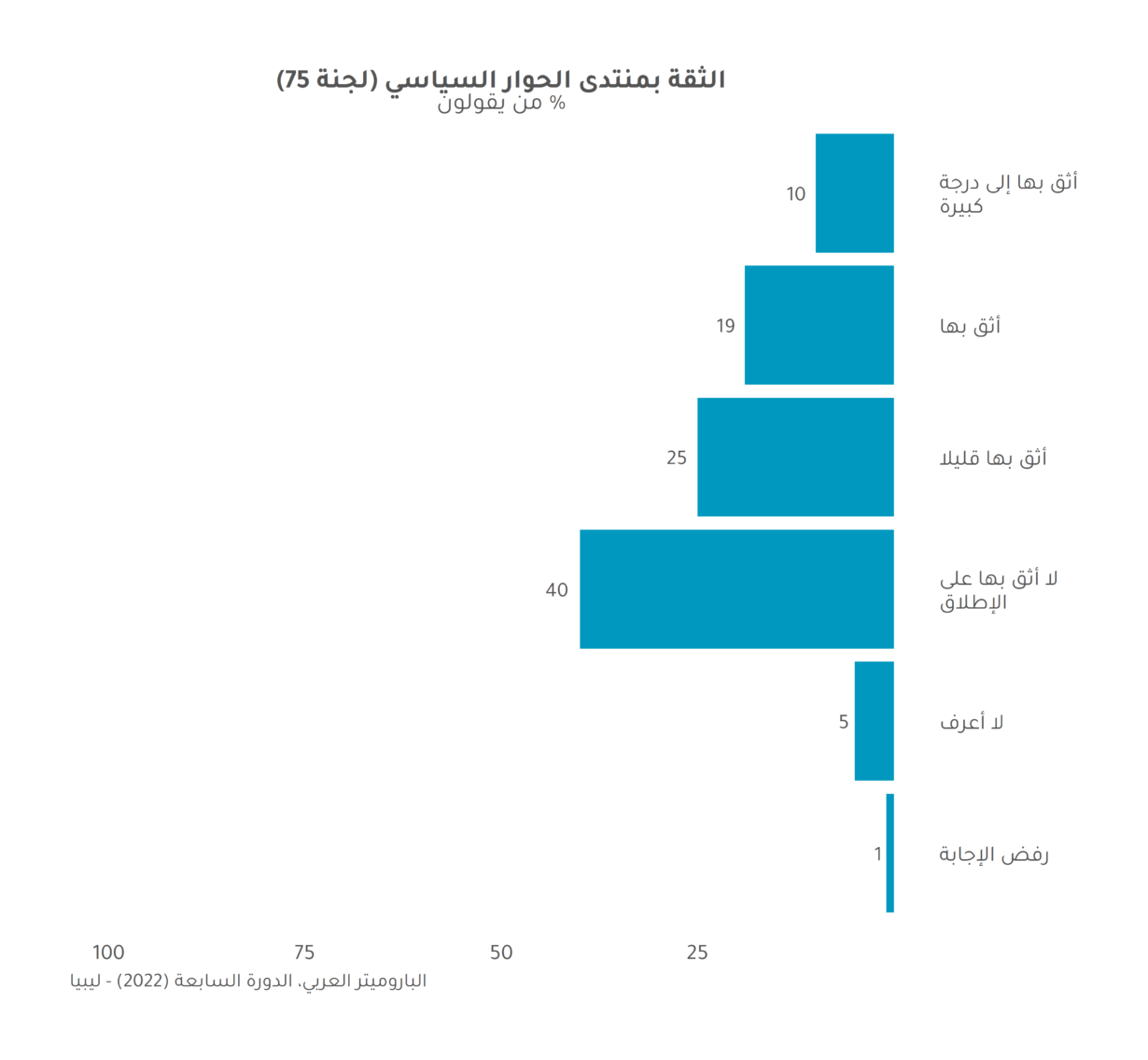 المبعوث الأممي إلى ليبيا يطرح مبادرة جديدة، ماذا يريد الليبيون؟