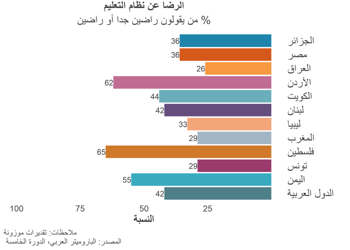 صحيفة وقائع: هل المواطنون العرب راضون عن النظام التعليمي؟