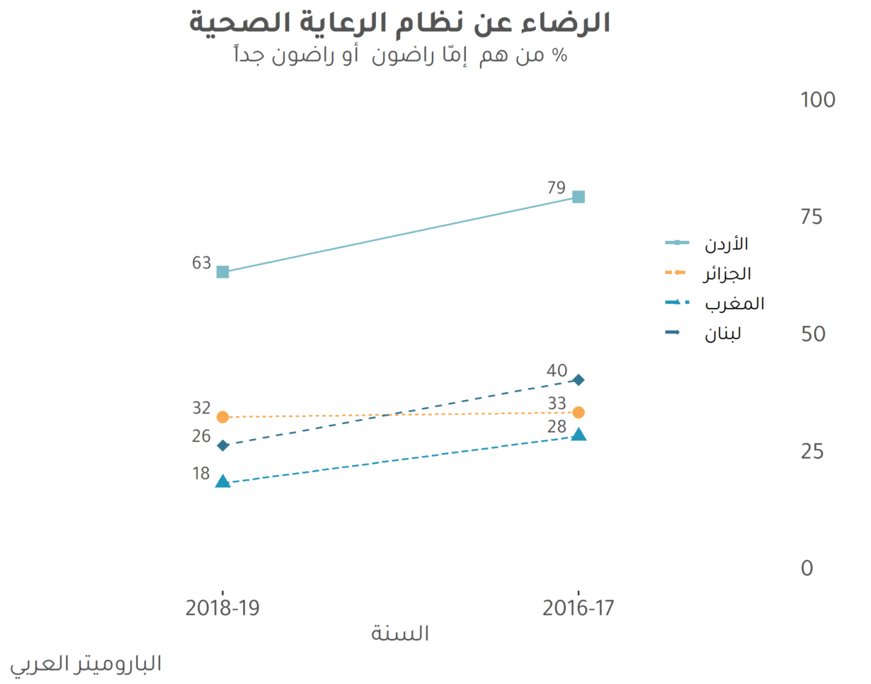 صحيفة وقائع: الرضا عن خدمات الرعاية الصحية بين عامي 2016 و 2019