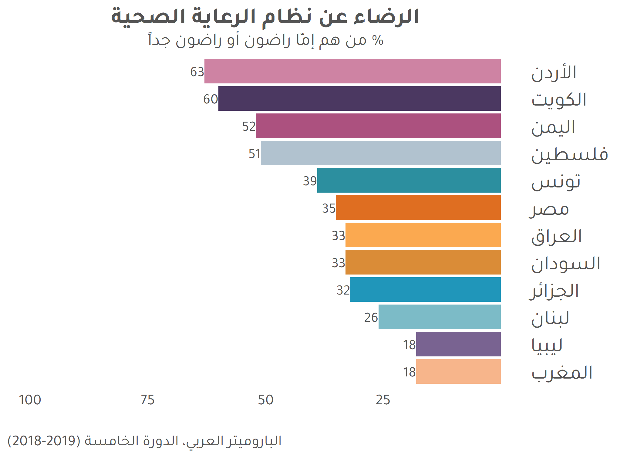 الاستطلاع هو قراءة