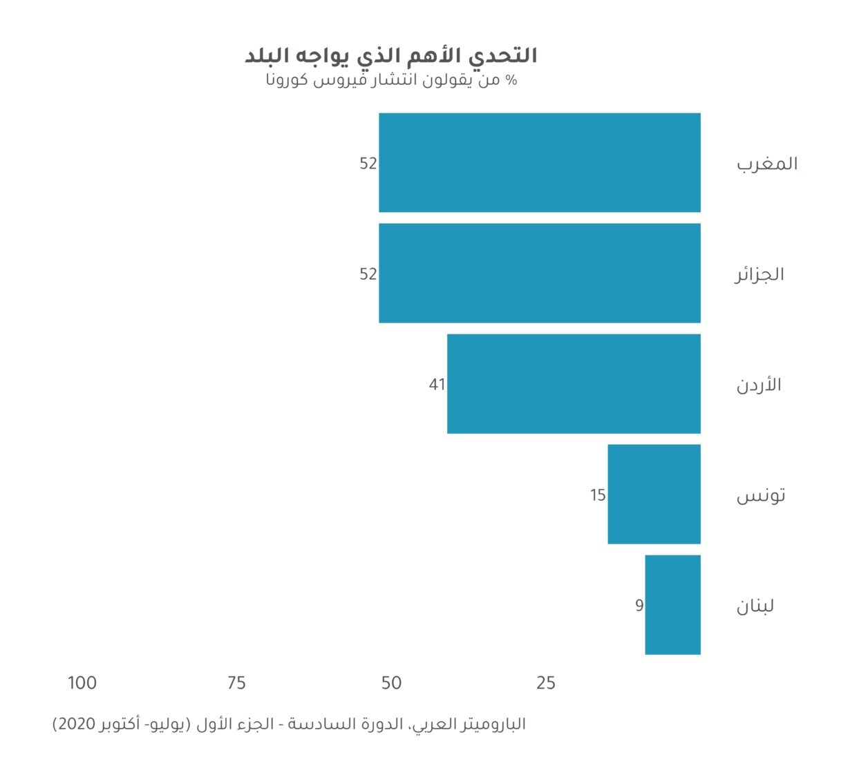 صحيفة وقائع: قياس “نبض” العرب خلال فترة وباء كورونا