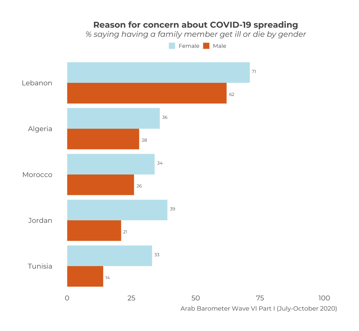 COVID-19 Magnifies Pre-Existing Gender Inequalities in MENA