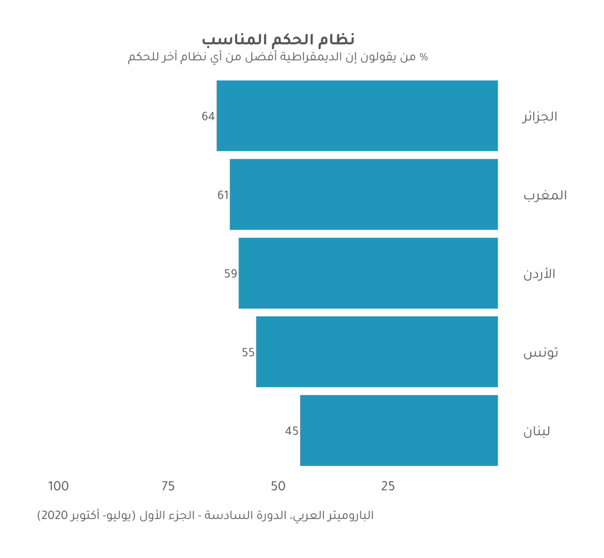 نبض الجزائر: سنتان بعد الحراك