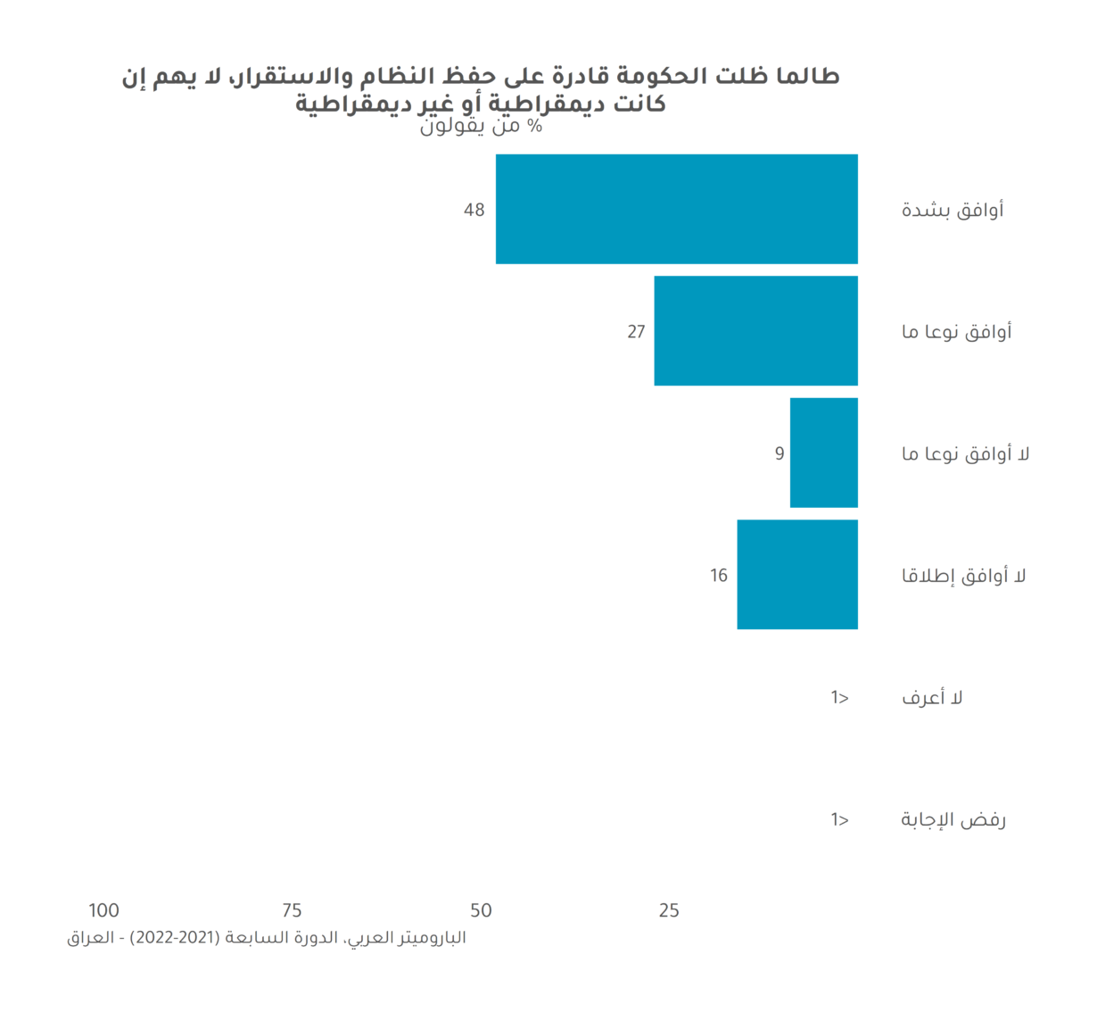 نبض العراق في الذكرى العشرين للغزو