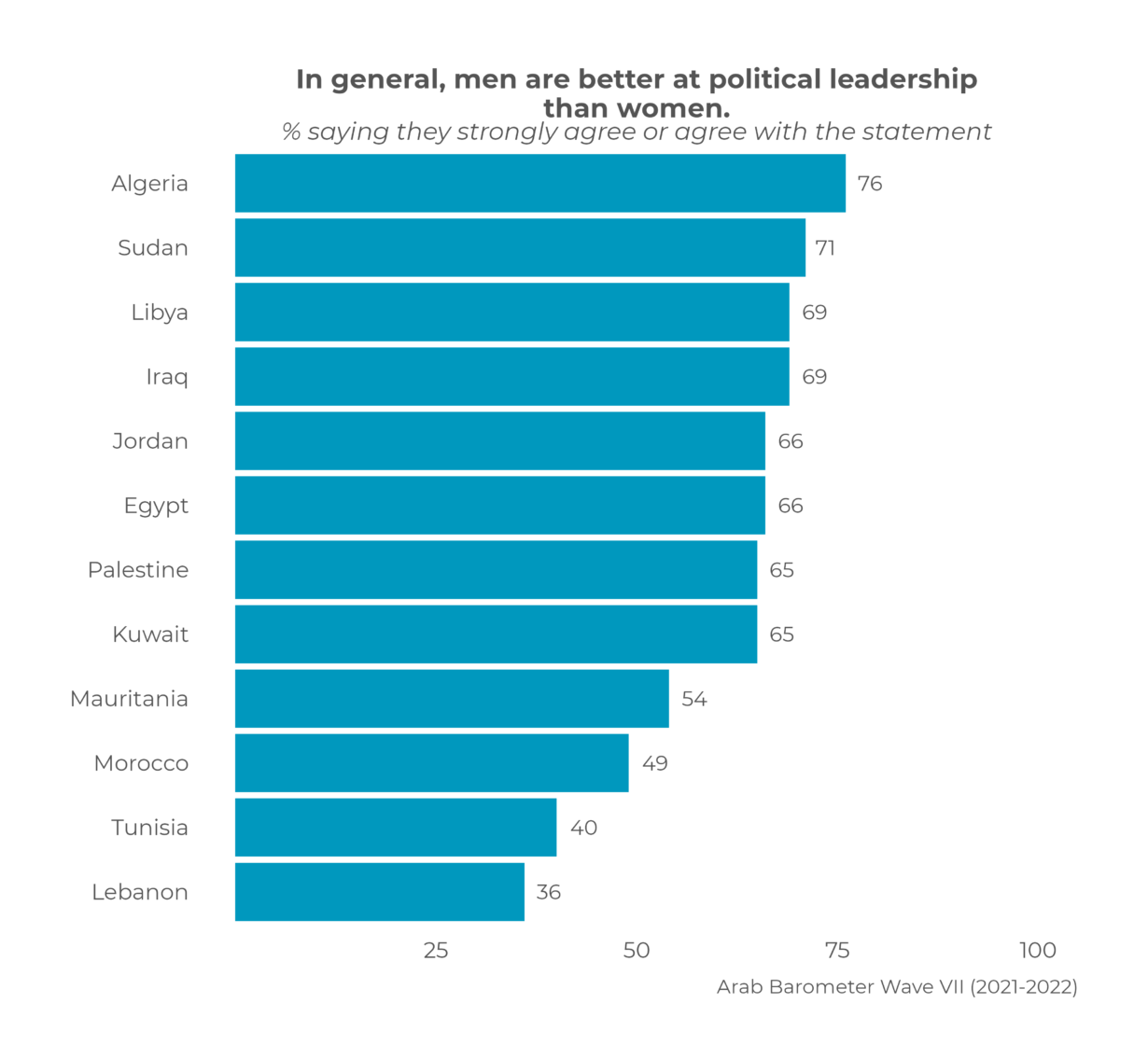 Gender gaps in MENA remain stubbornly entrenched, despite positive trends