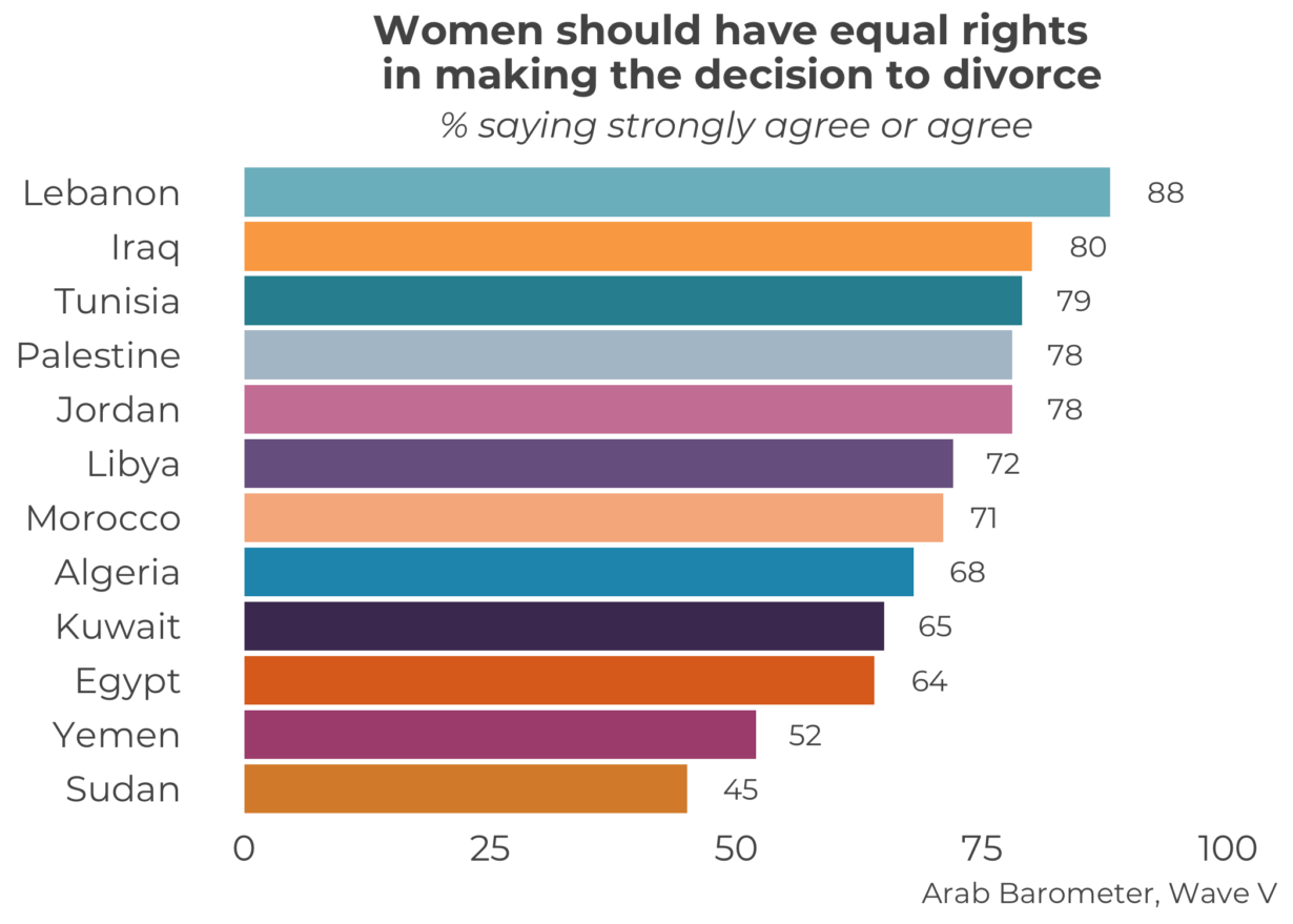 Does socioeconomic development lead to greater gender equality?