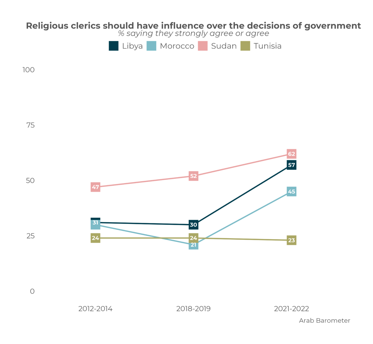 A New Dawn for Political Islam?