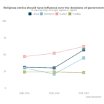 A New Dawn for Political Islam?