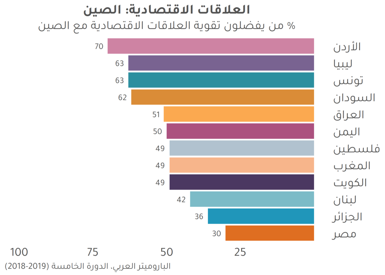 هل حانت ساعة الصين في الشرق الأوسط وشمال أفريقيا؟