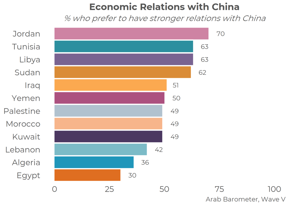 Is this China’s Moment in MENA?