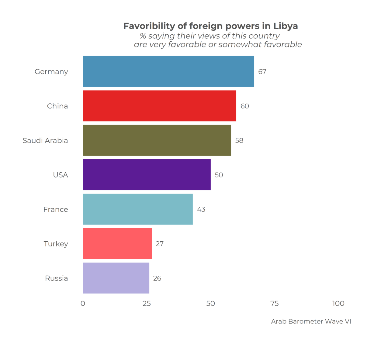 Libya’s Pulse on the Eve of the Libya Stabilization Conference