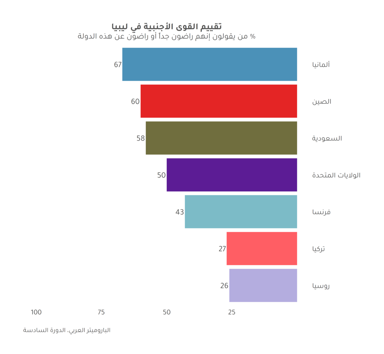 نبض ليبيا تجاه مؤتمر دعم الاستقرار