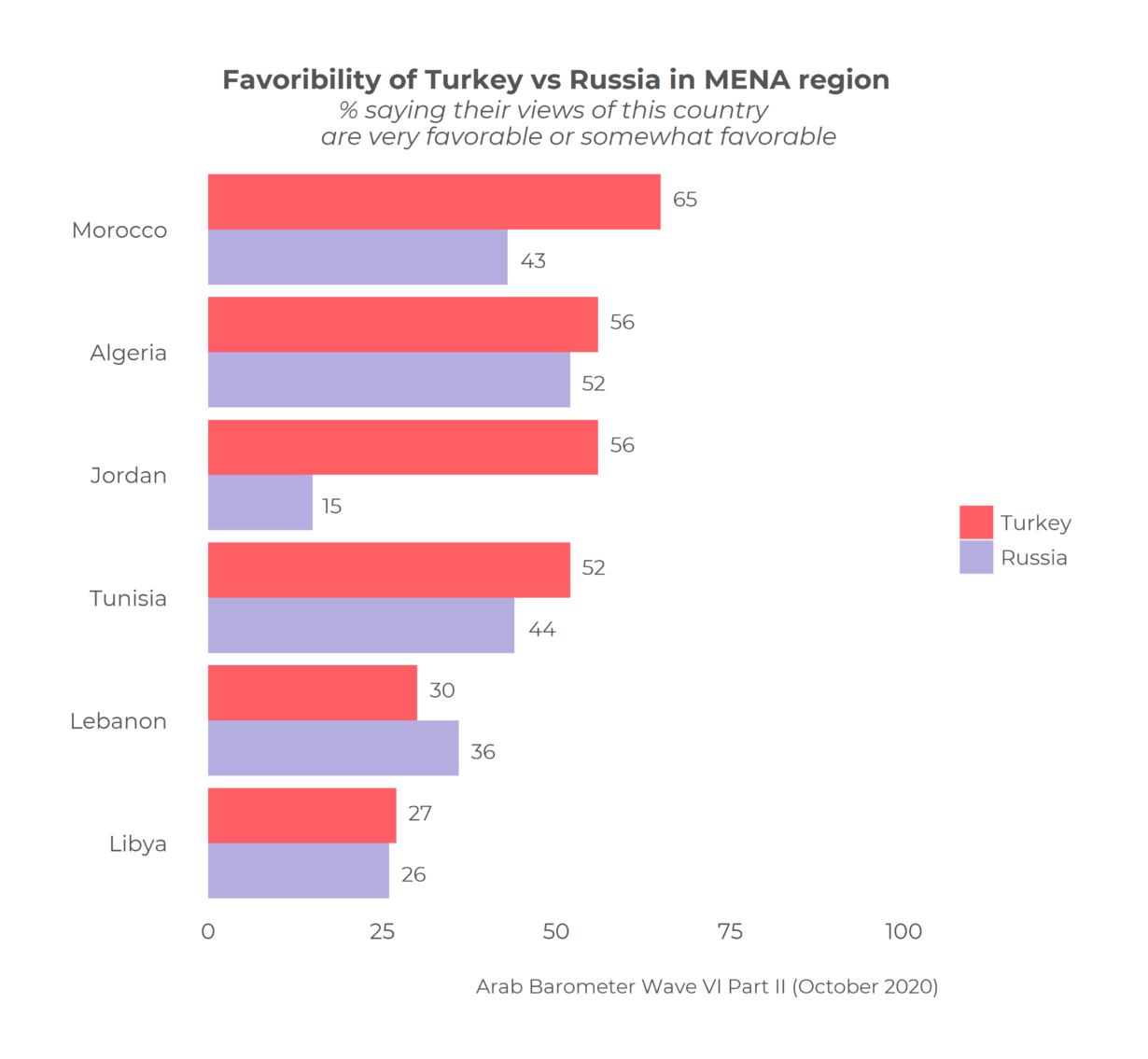 Heavy hands and heavy hearts: the perils of military intervention in MENA