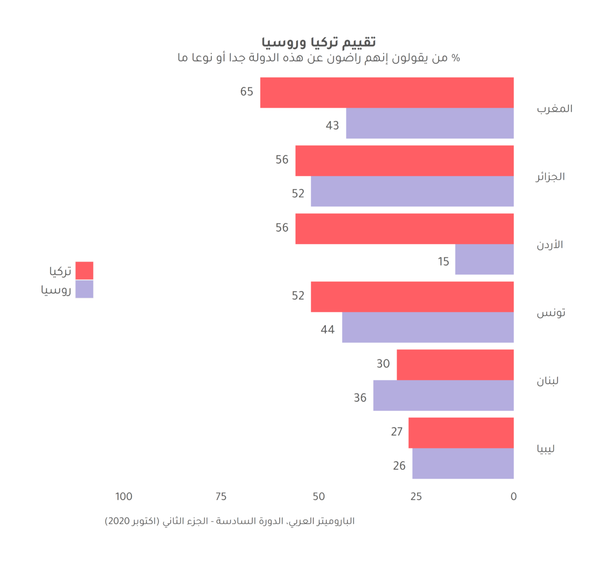 الأيدي الثقيلة والقلوب المُثقلة: مخاطر التدخل العسكري في الشرق الأوسط وشمال أفريقيا