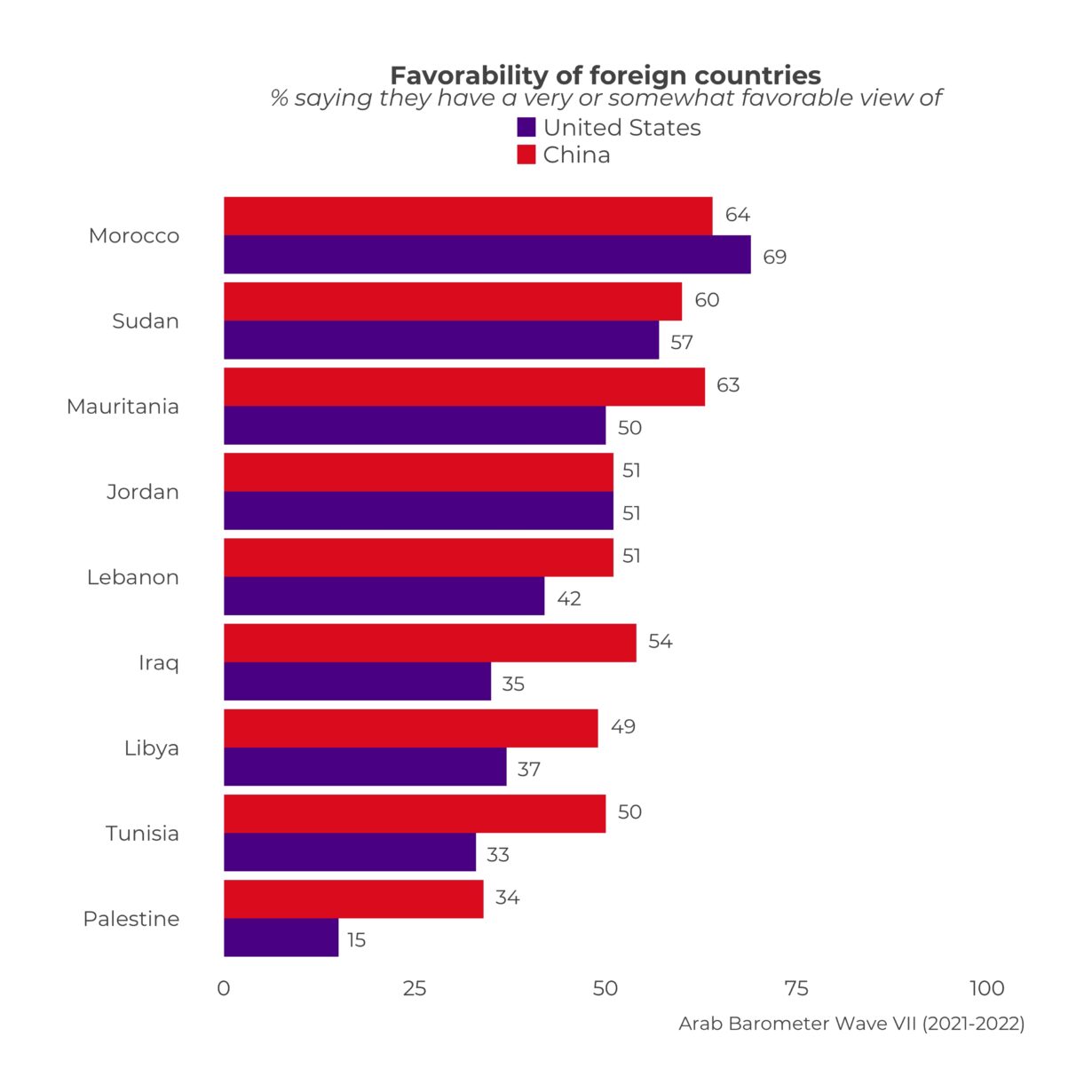 As great power competition in the Middle East heats up, polling data shows a complex picture of popular attitudes