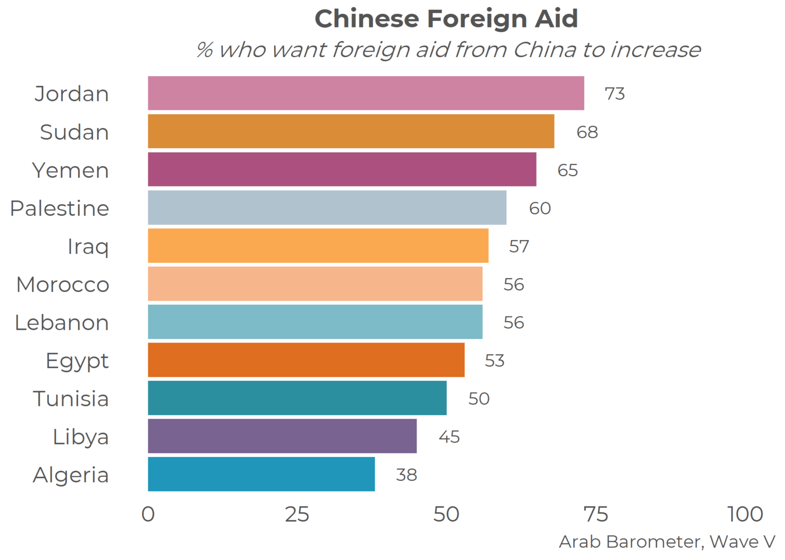 Overall, the survey results find that China is the most popular global powe...