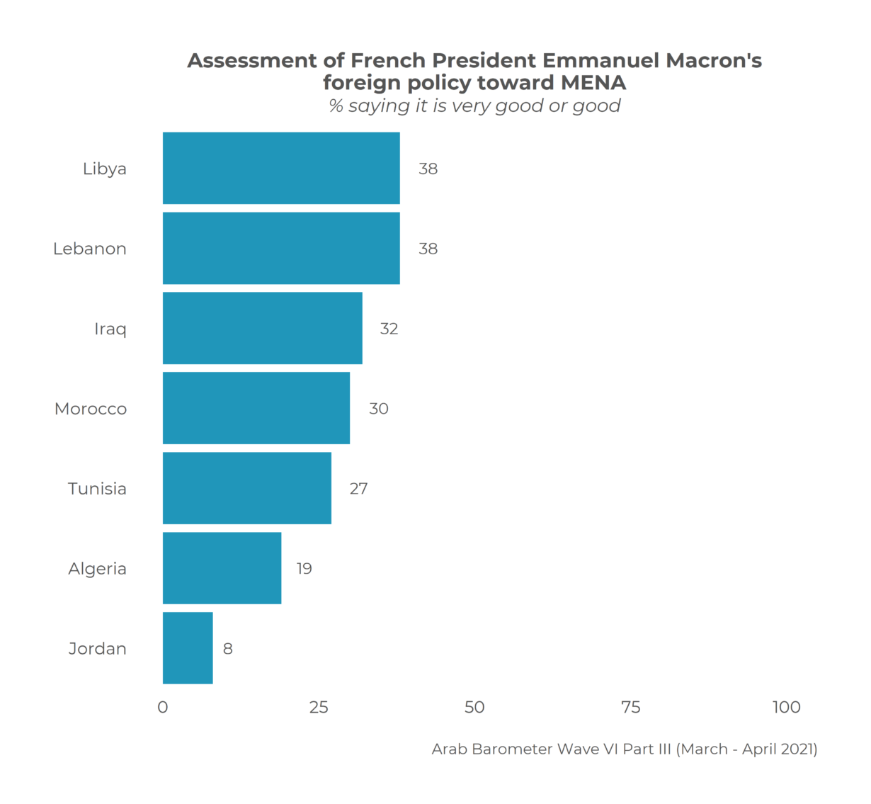 MENA Pulse on France & Macron