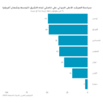 كيف يقيم مواطنو الشرق الأوسط وشمال أفريقيا سياسات خامنئي الخارجية؟