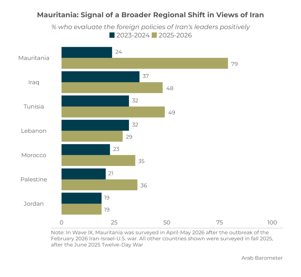 Changing Views of Iran After the 2026 War