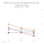 كيف تعيد غزة تشكيل الرأي العام العربي حول إيران وخامنئي