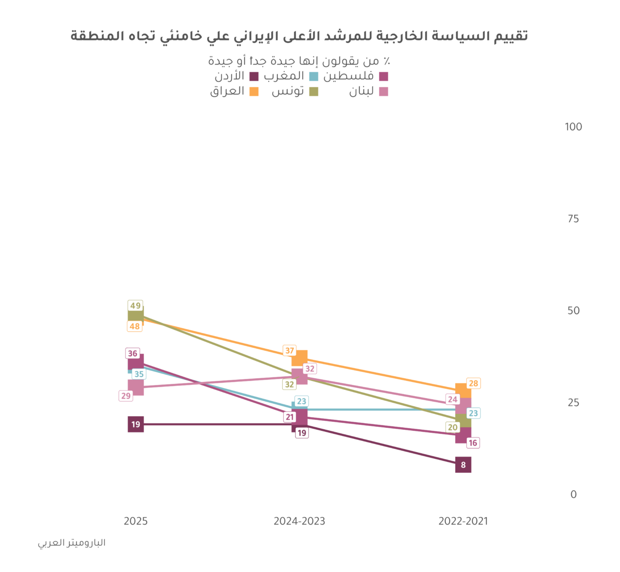 كيف تعيد غزة تشكيل الرأي العام العربي حول إيران وخامنئي