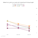 كيف تعيد غزة تشكيل الرأي العام العربي حول إيران وخامنئي