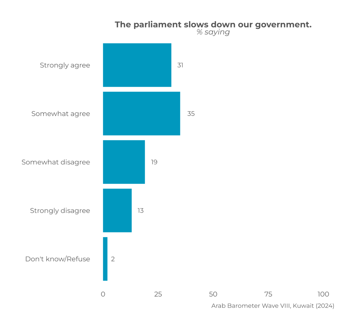 Kuwait’s Suspended Parliament: Where Does the Public Stand?
