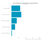 Kuwait’s Suspended Parliament: Where Does the Public Stand?
