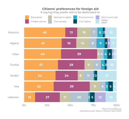 What MENA Citizens Think About The Environment in 11 Graphs – Arab ...