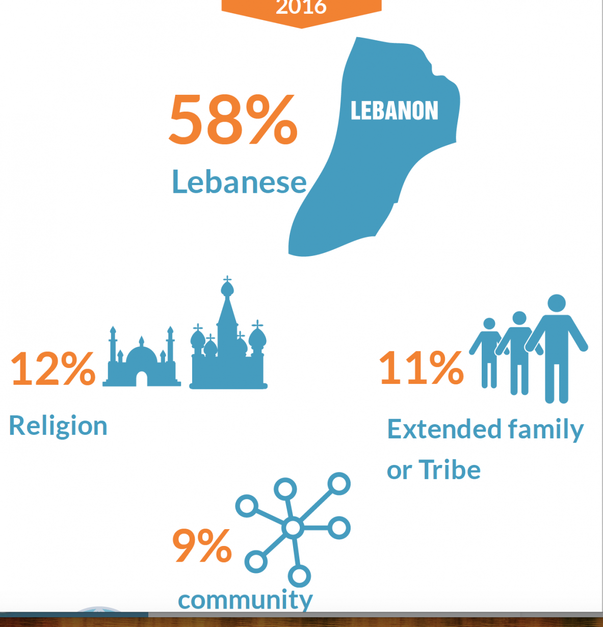 What are the political attitudes of citizens in Beqaa, Baalbek & Hermel Governorates – Lebanon?