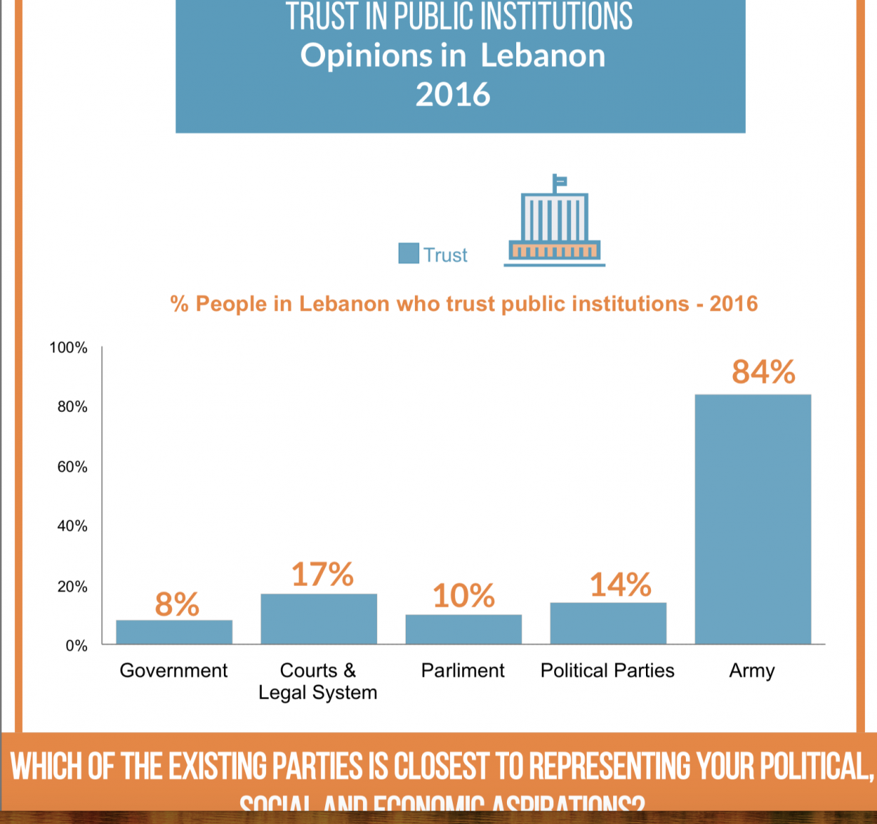 What are the political attitudes of citizens in Lebanon?