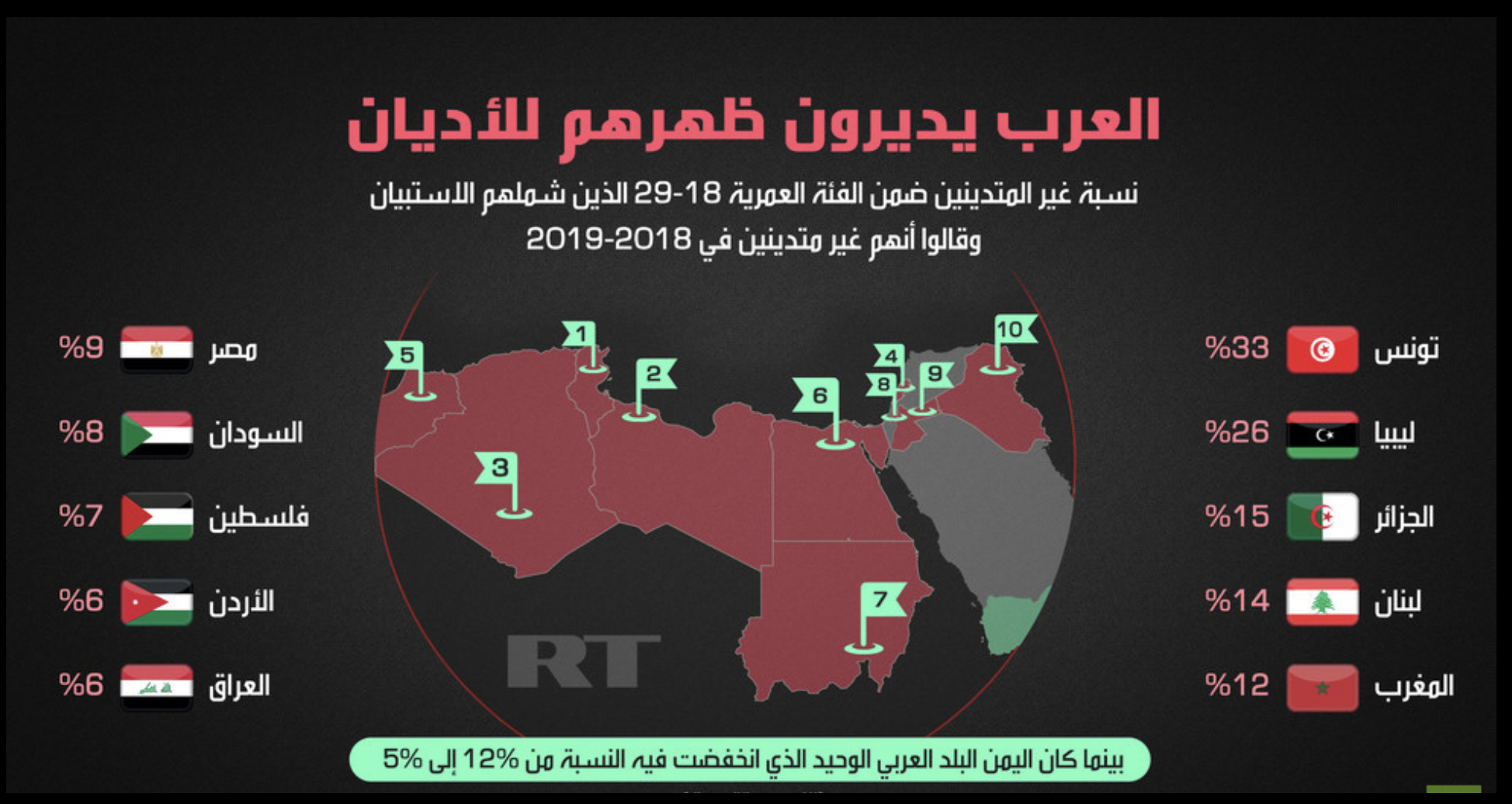 Religion- Arabs Infographics 