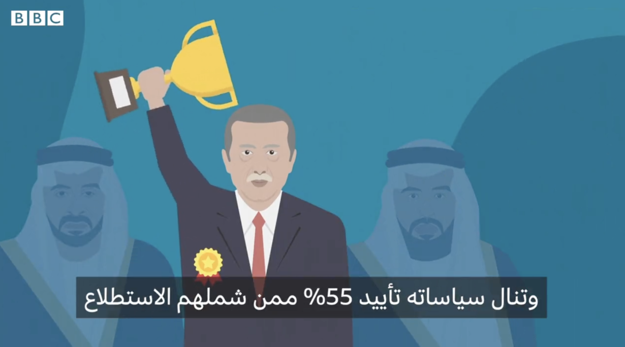 بي بي سي عربي تكشف عن نتائج استقصاء رئيسي لمنطقة الشرق الأوسط وشمال إفريقيا