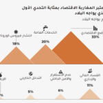 قياس النبض المغربي 2022