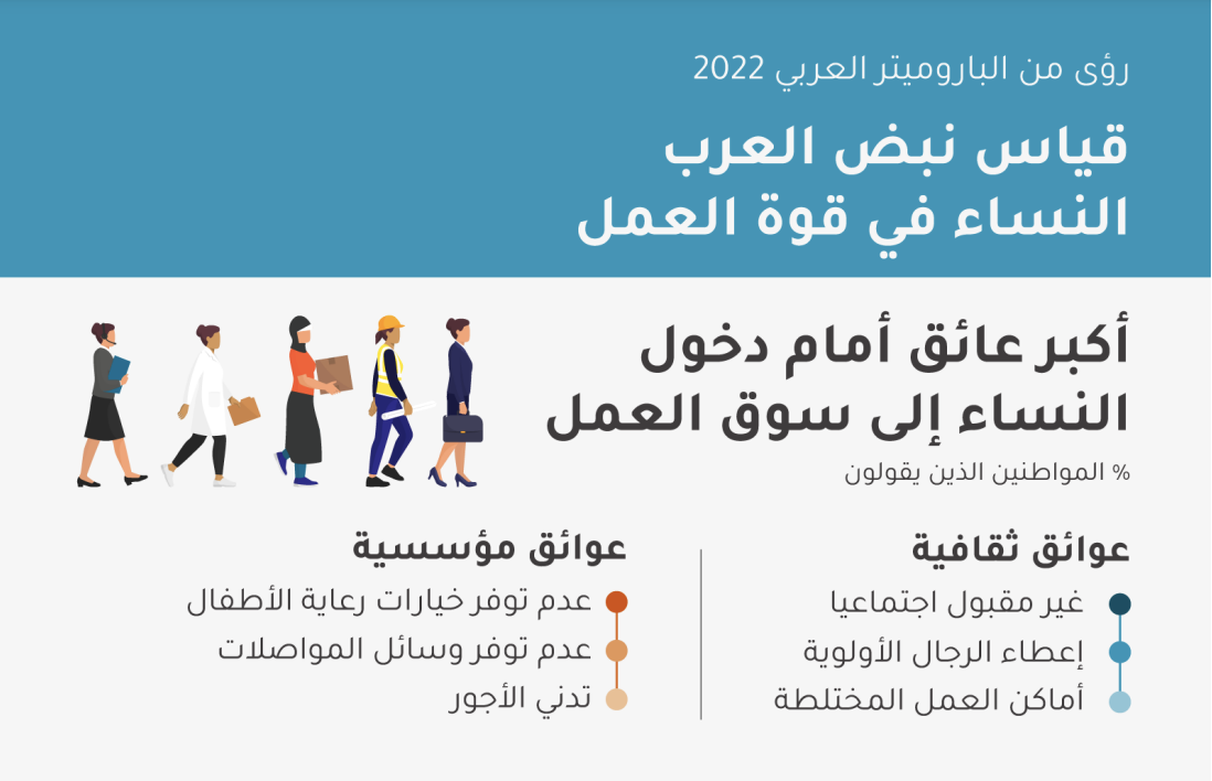 النساء في قوة العمل 2022