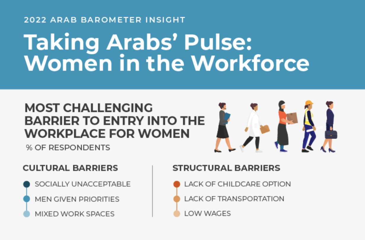 MENA Women in the Workforce 2022