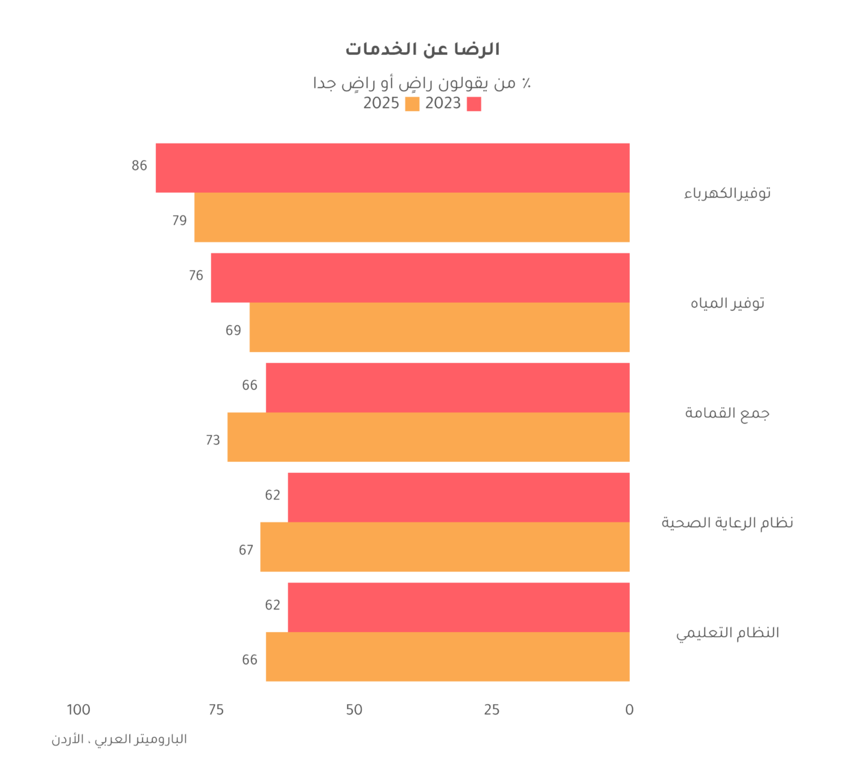 تقرير الرأي العام الأردني 2025