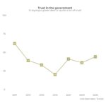 Tunisian Public Opinion Factsheet 2026