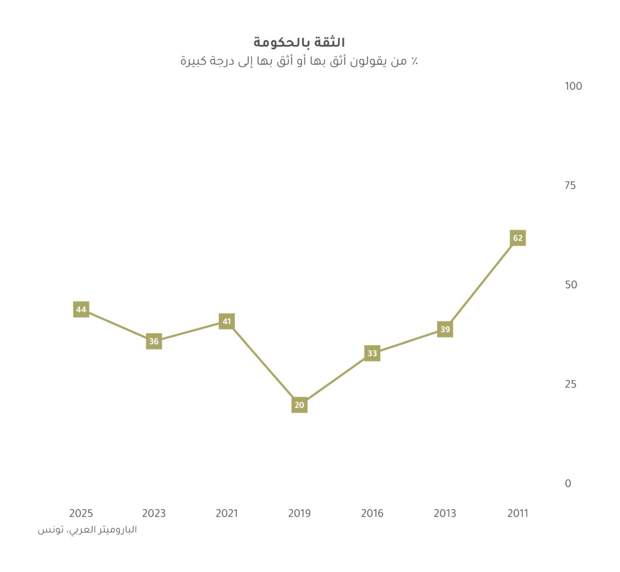 صحيفة وقائع الرأي العام التونسي 2025