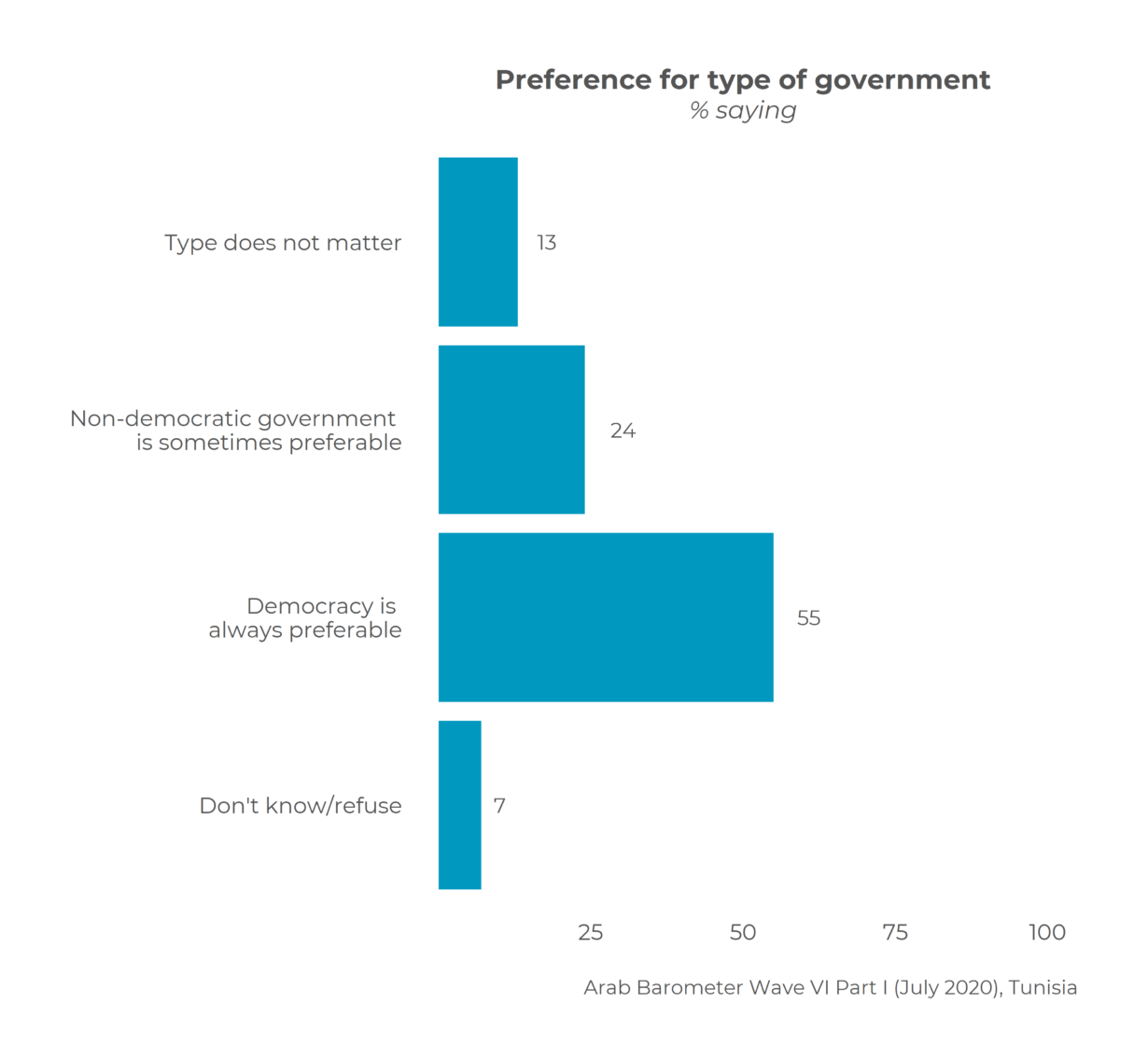 Tunisia’s Democratic Pulse