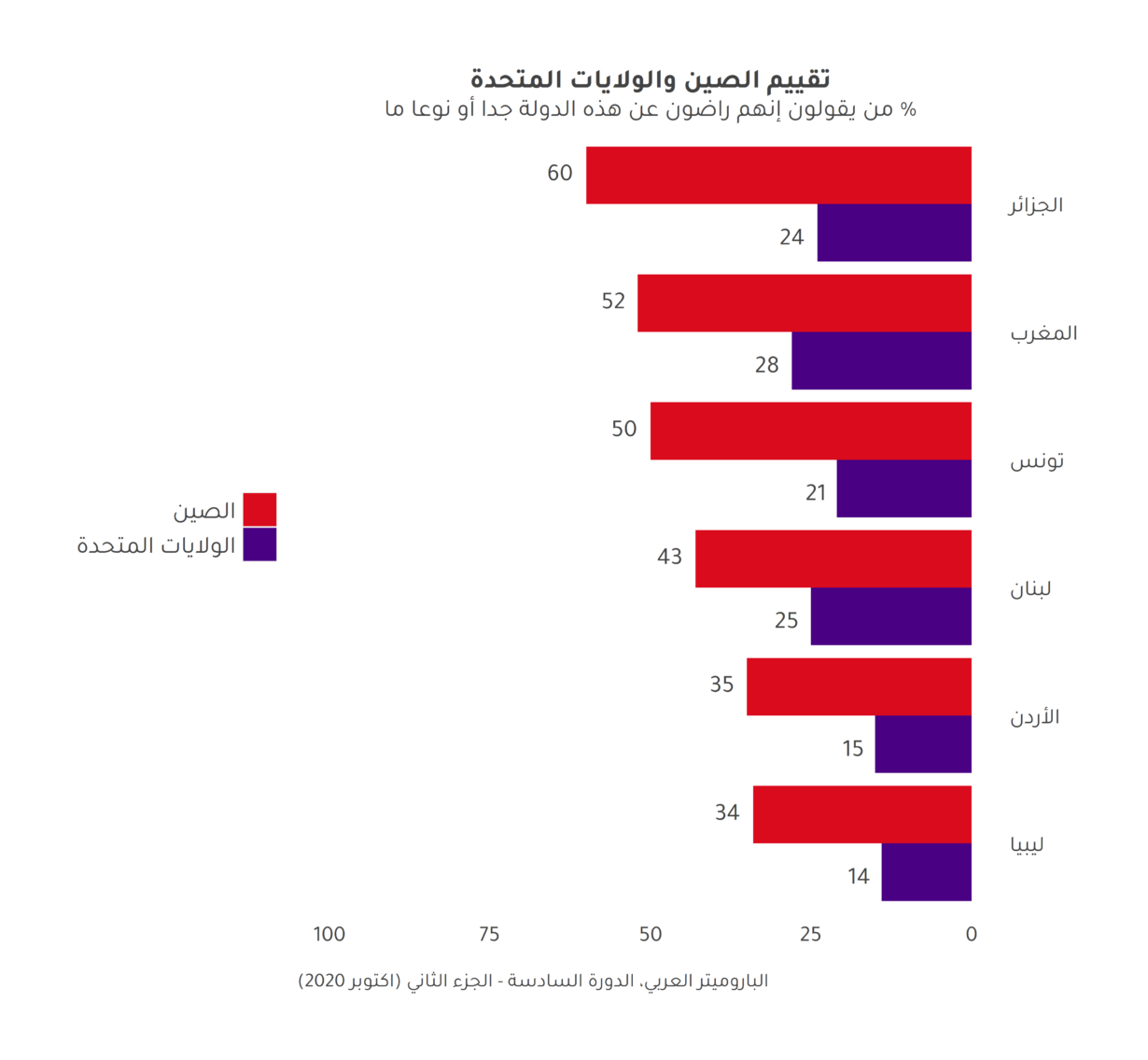 التنافس الأمريكي الصيني يمتد إلى الشرق الأوسط وشمال أفريقيا