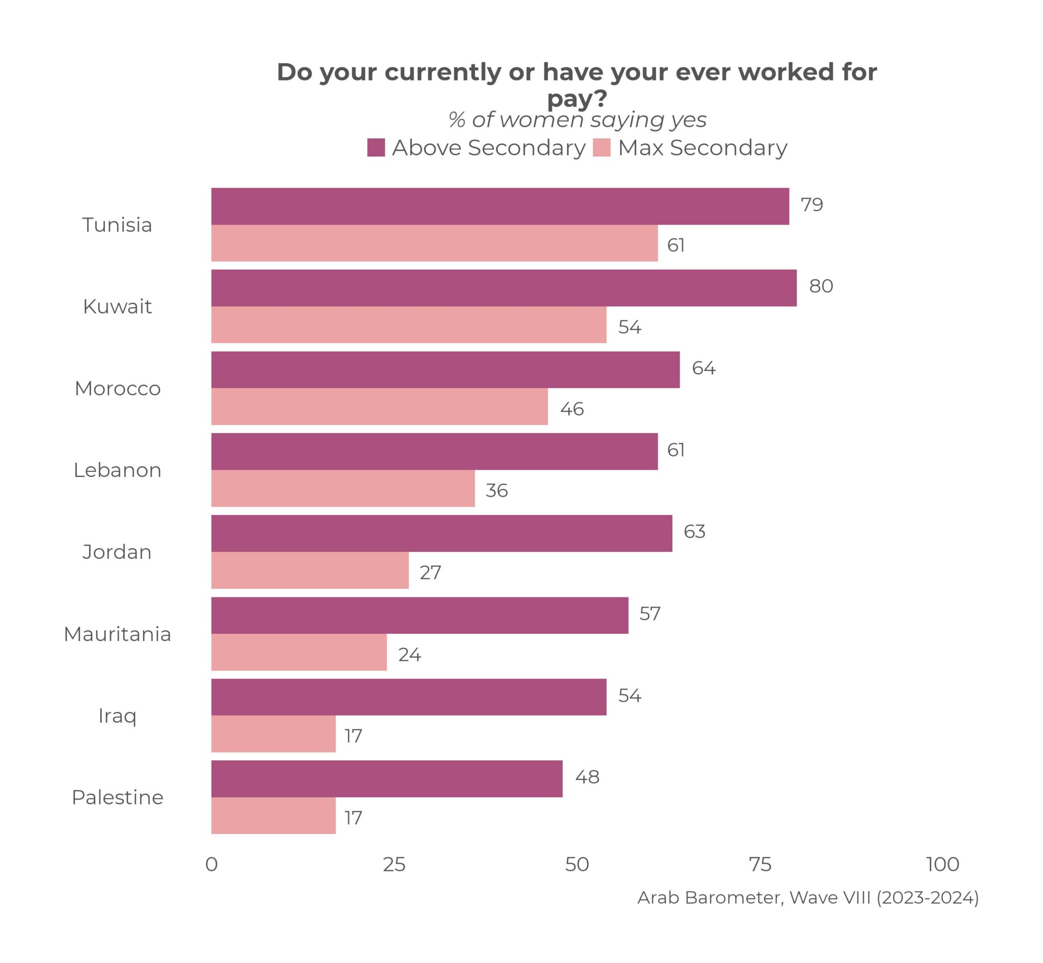 Arab Barometer Examines MENA Gender Dynamics Ahead of International ...