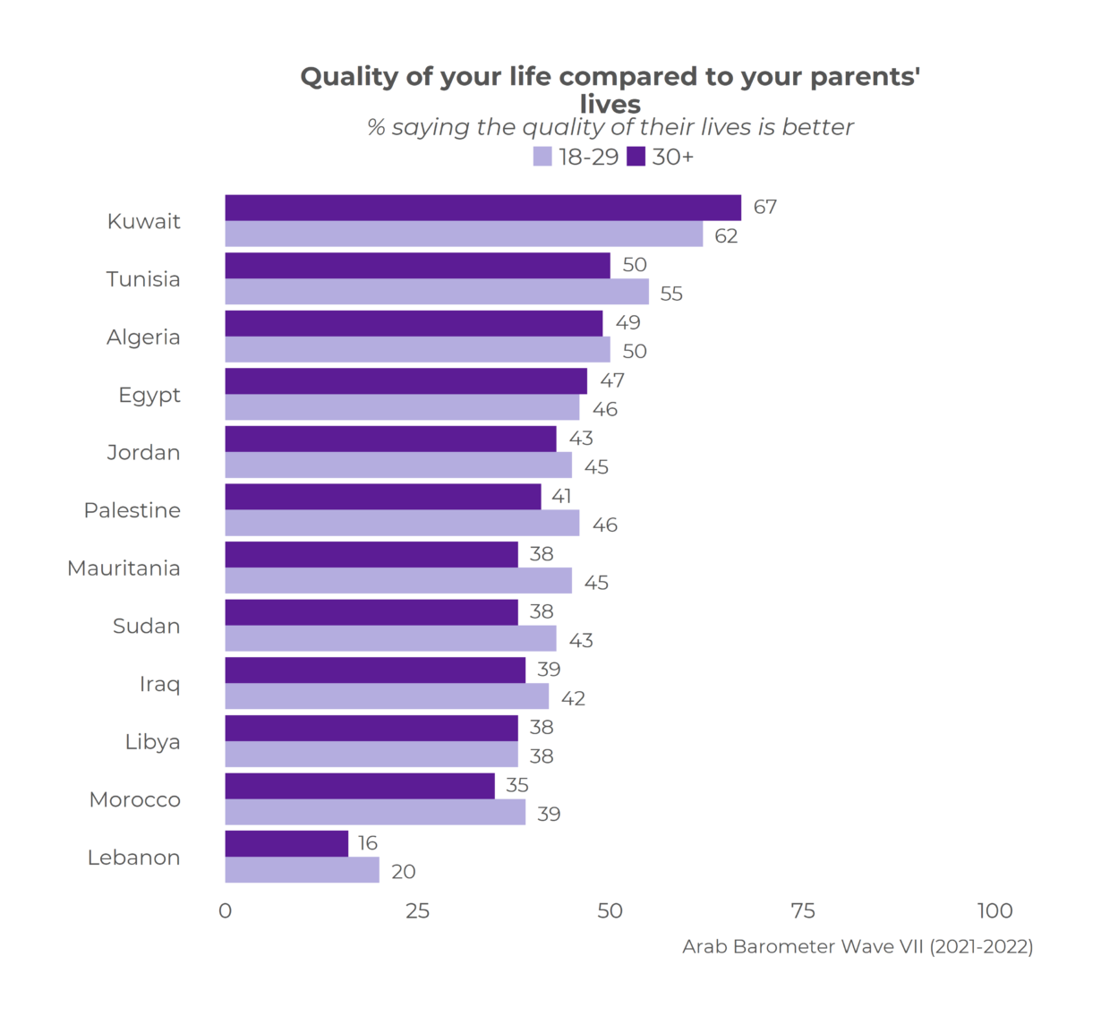 Youth Outlooks: Life Quality and Economic Conditions (PART I)