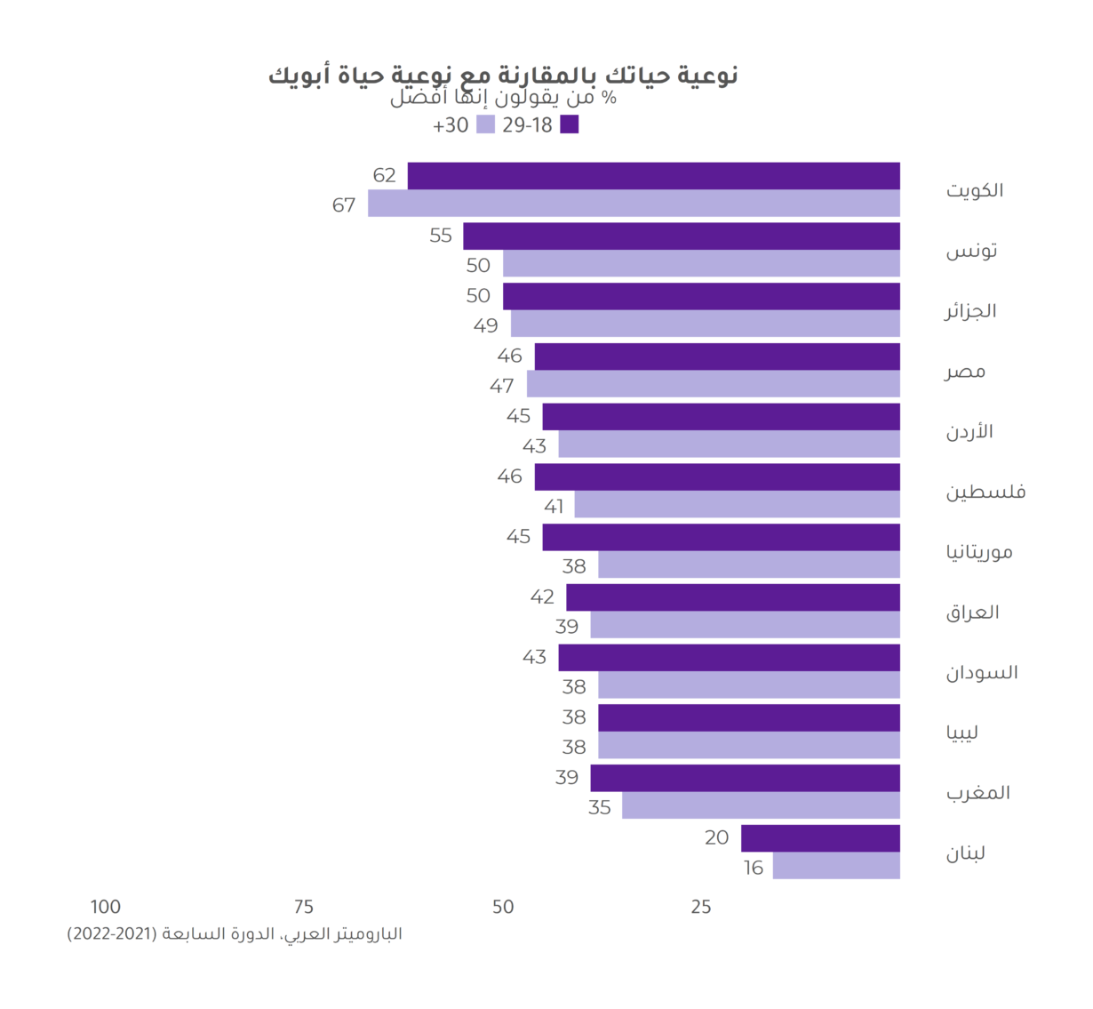 رؤى الشباب: جودة الحياة والظروف الاقتصادية (الجزء الأول)