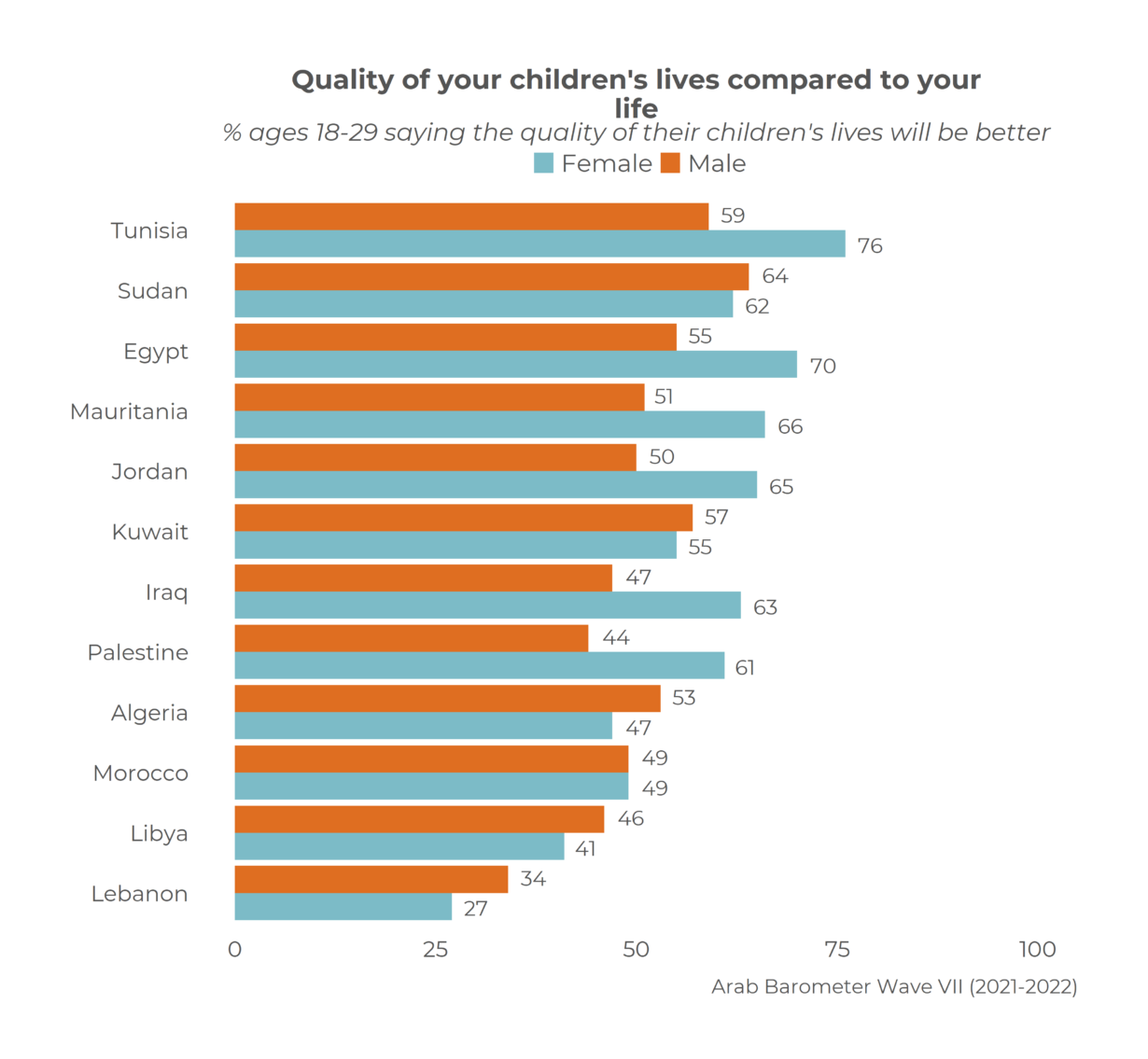 Youth Outlooks: Life Quality and Economic Conditions (PART II)
