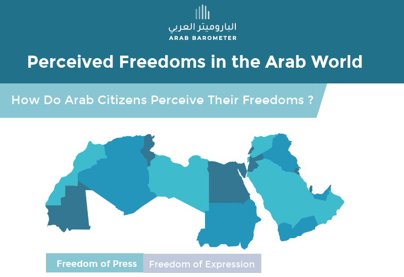 Perceived Press Freedom & Freedom of Expression in the Arab World