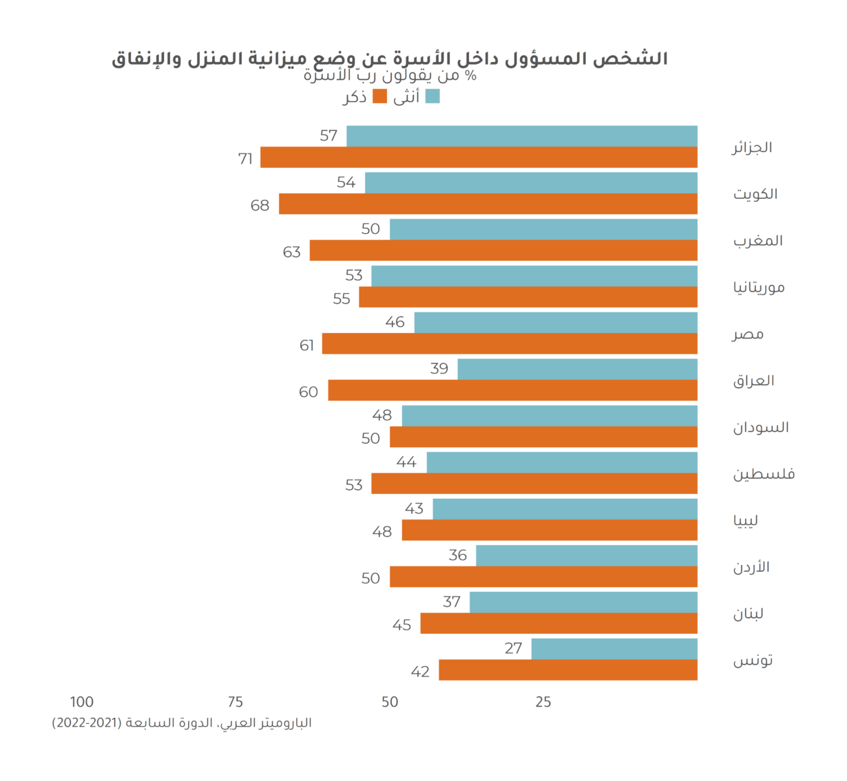 تحدّي وتأكيد التوقعات حول ”اقتصاد الرعاية” في الشرق الأوسط وشمال أفريقيا